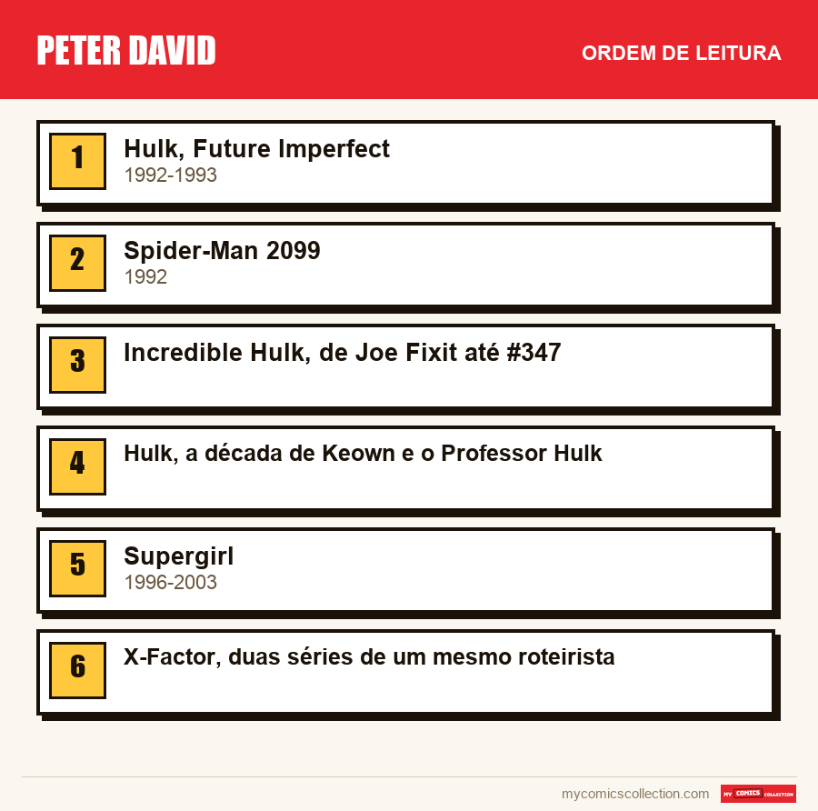Peter David: a ordem de leitura recomendada, passo a passo