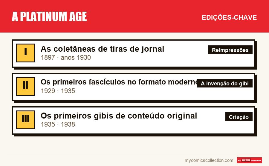 As edições-chave de A Platinum Age por ordem de importância