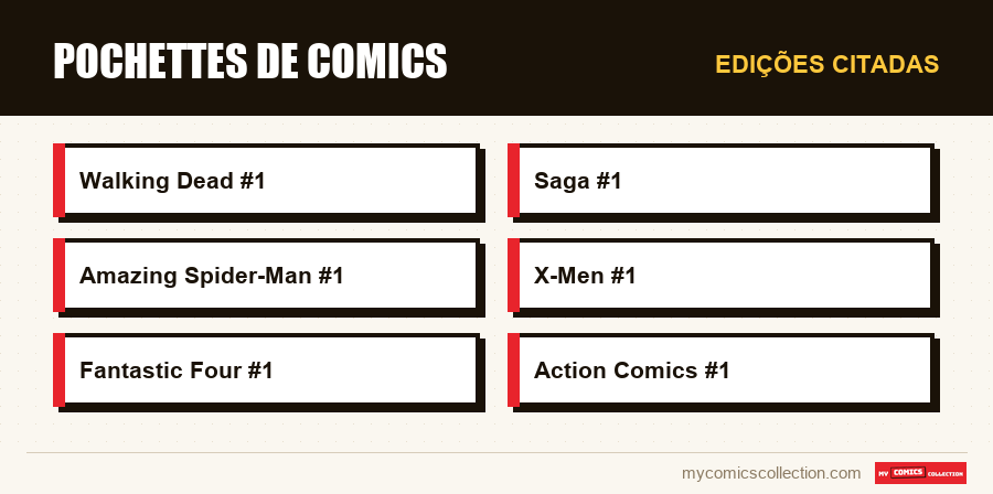 Edições citadas : Pochettes de comics