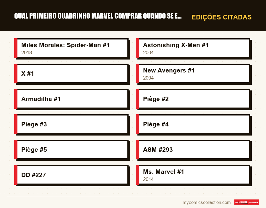 Edições citadas : Qual primeiro quadrinho Marvel comprar quando se está começa