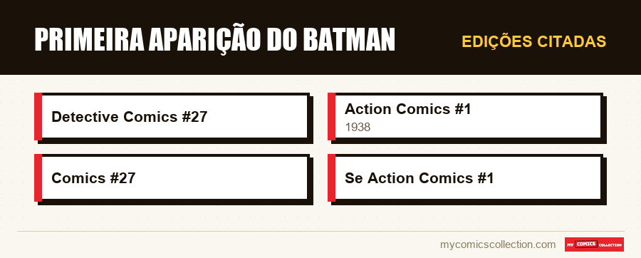 Edições citadas : Primeira Aparição do Batman