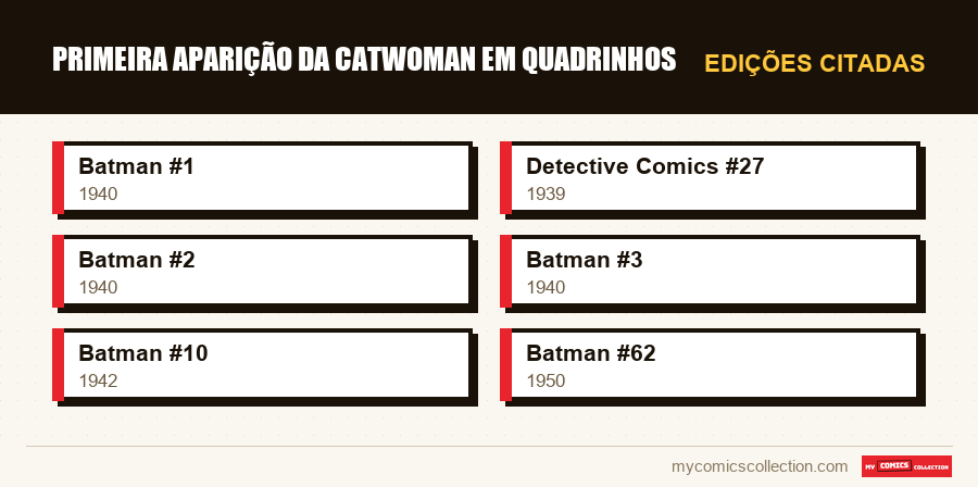 Edições citadas : Primeira Aparição da Catwoman em Quadrinhos