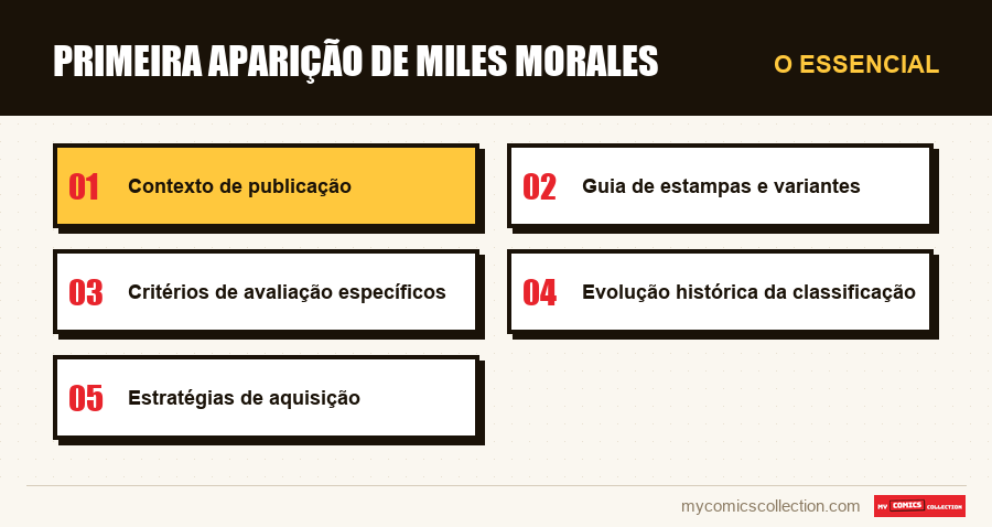 O essencial : Primeira Aparição de Miles Morales