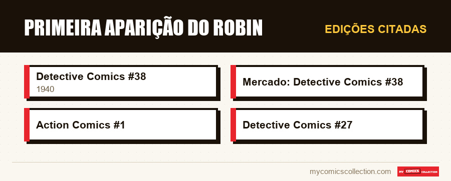 Edições citadas : Primeira Aparição do Robin