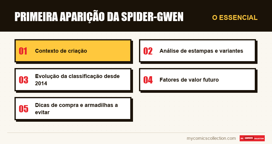 O essencial : Primeira Aparição da Spider-Gwen
