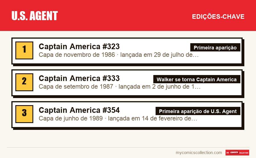 As edições-chave de U.S. Agent por ordem de importância