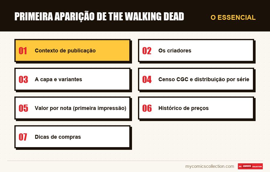 O essencial : Primeira Aparição de The Walking Dead
