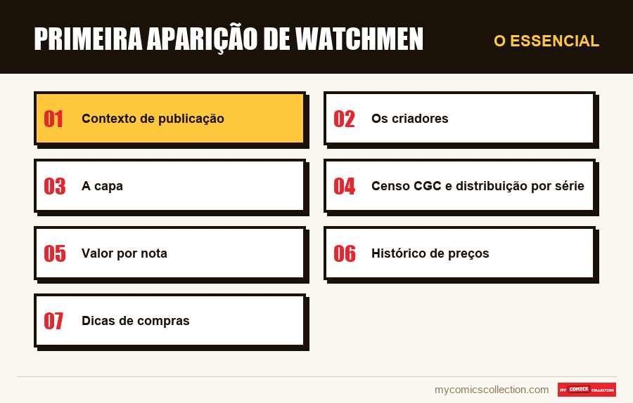 O essencial : Primeira Aparição de Watchmen