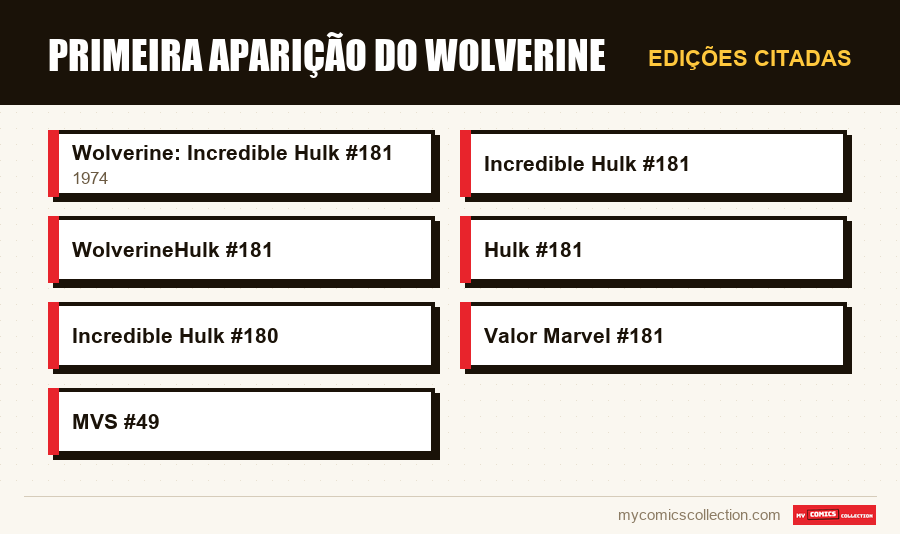 Edições citadas : Primeira Aparição do Wolverine