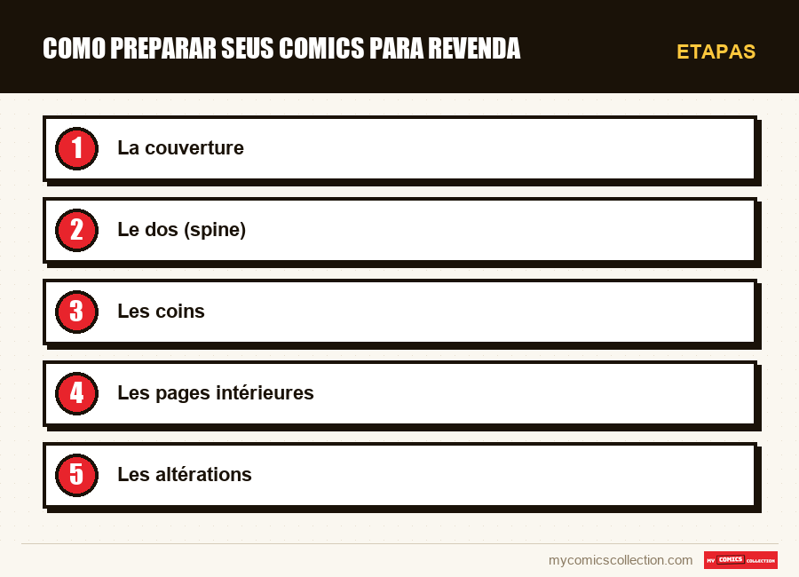 Etapas : Como preparar seus comics para revenda