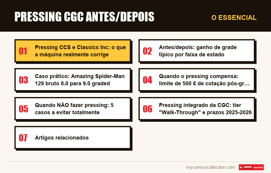 O essencial : Pressing CGC antes/depois