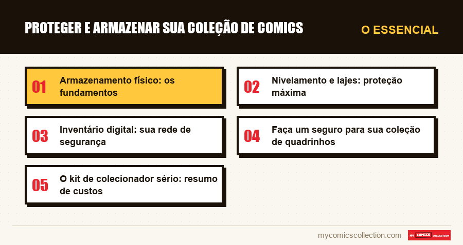O essencial : Proteger e Armazenar sua Coleção de Comics