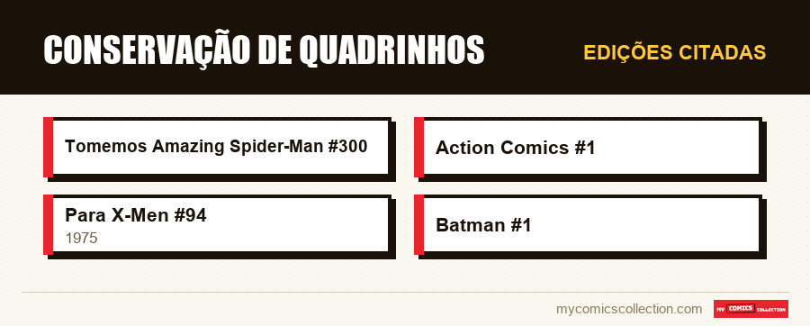 Edições citadas : Conservação de quadrinhos
