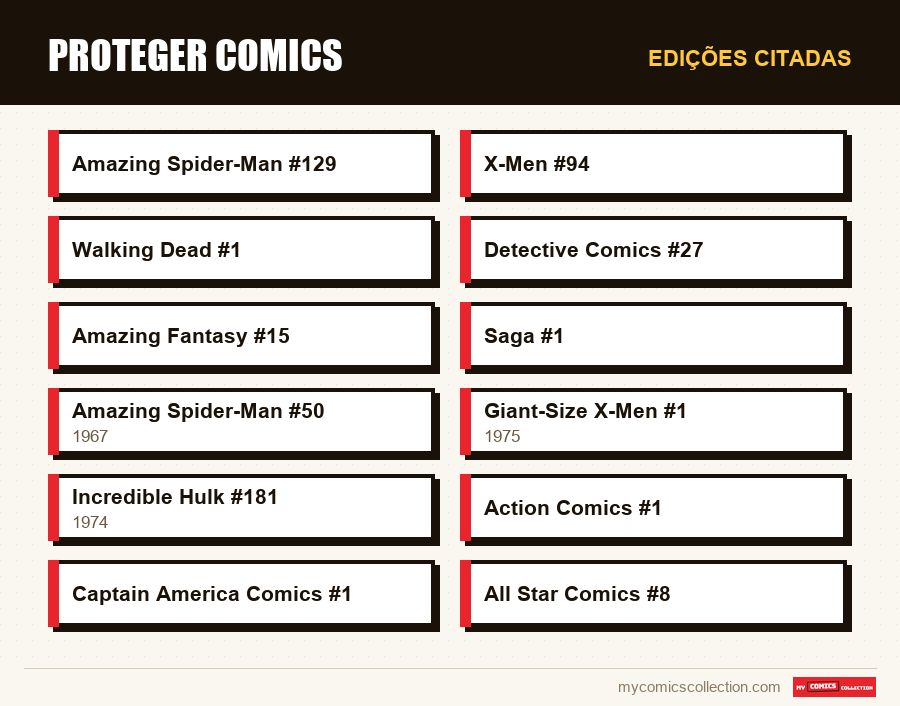 Edições citadas : Proteger comics