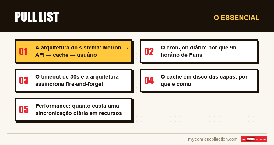 O essencial : Pull List