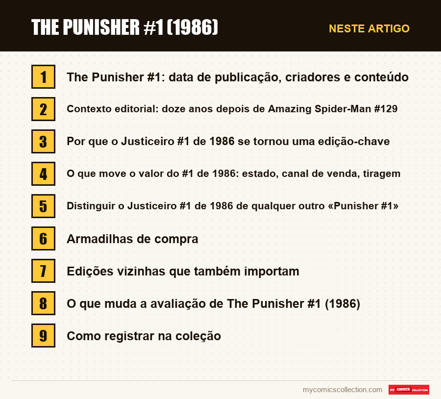 The Punisher #1 (1986): as seções deste artigo, por ordem de leitura