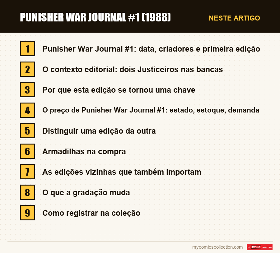 Punisher War Journal #1 (1988): as seções deste artigo, por ordem de leitura