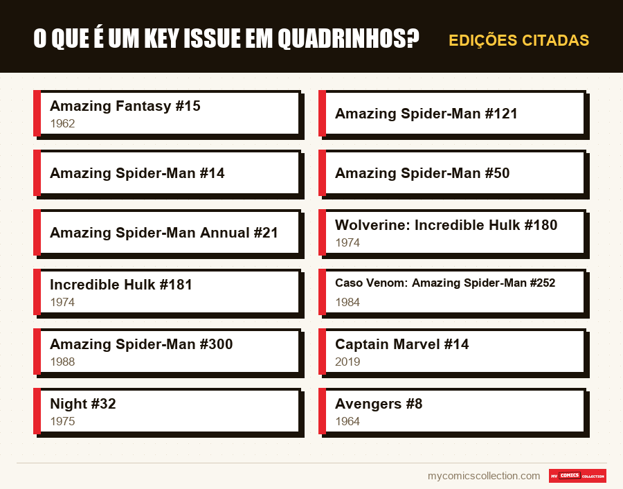 Edições citadas : O que é um key issue em quadrinhos?