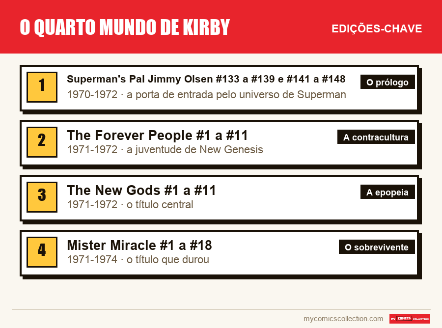 As edições-chave de O Quarto Mundo de Kirby por ordem de importância