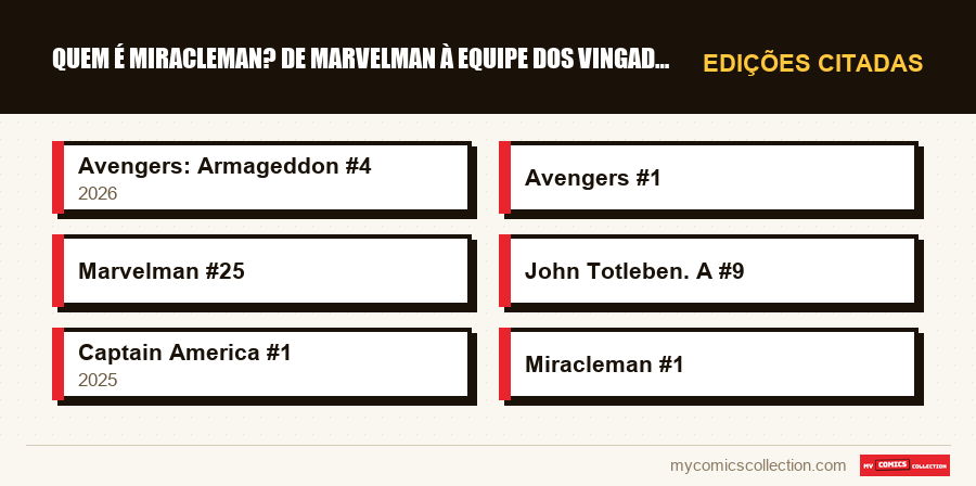 Edições citadas : Quem é Miracleman? De Marvelman à equipe dos Vingadores