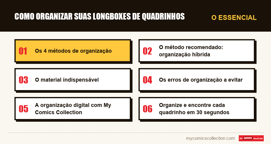 O essencial : Como organizar suas longboxes de quadrinhos