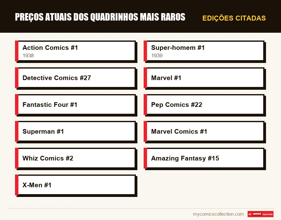 Edições citadas : preços atuais dos quadrinhos mais raros