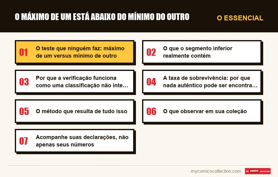 O essencial : O máximo de um está abaixo do mínimo do outro