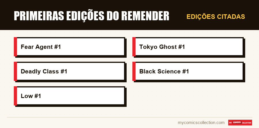 Edições citadas : Primeiras edições do Remender