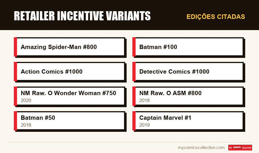 Edições citadas : Retailer Incentive Variants