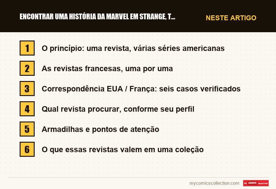 Encontrar uma história da Marvel em Strange, Titans ou Spidey: as seções deste artigo, por ordem de leitura
