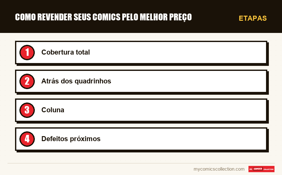 Etapas : Como Revender seus Comics pelo Melhor Preço