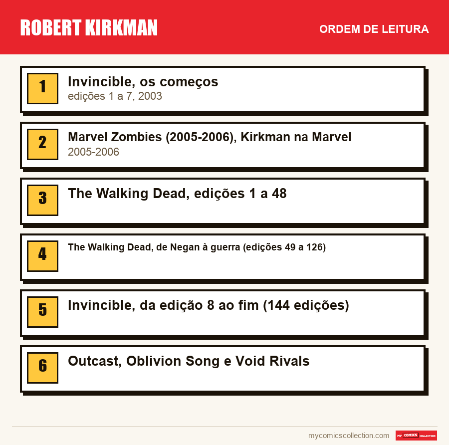 Robert Kirkman: a ordem de leitura recomendada, passo a passo