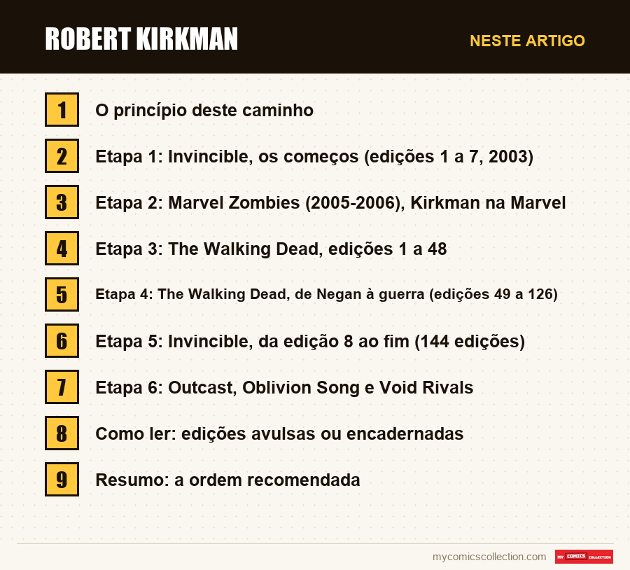 Robert Kirkman: as seções deste artigo, por ordem de leitura