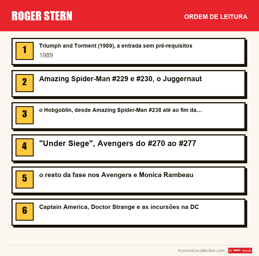 Roger Stern: a ordem de leitura recomendada, passo a passo