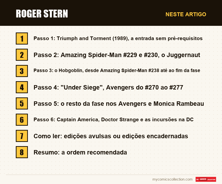 Roger Stern: as seções deste artigo, por ordem de leitura