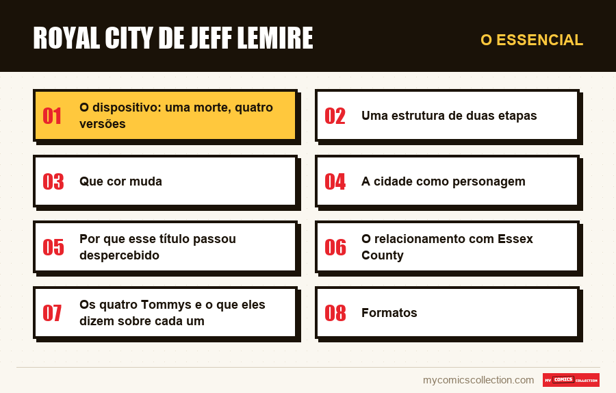 O essencial : Royal City de Jeff Lemire