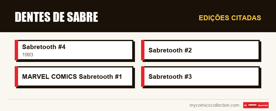 Edições citadas : Dentes de Sabre