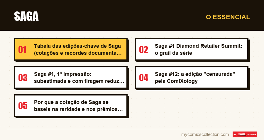 O essencial : Saga