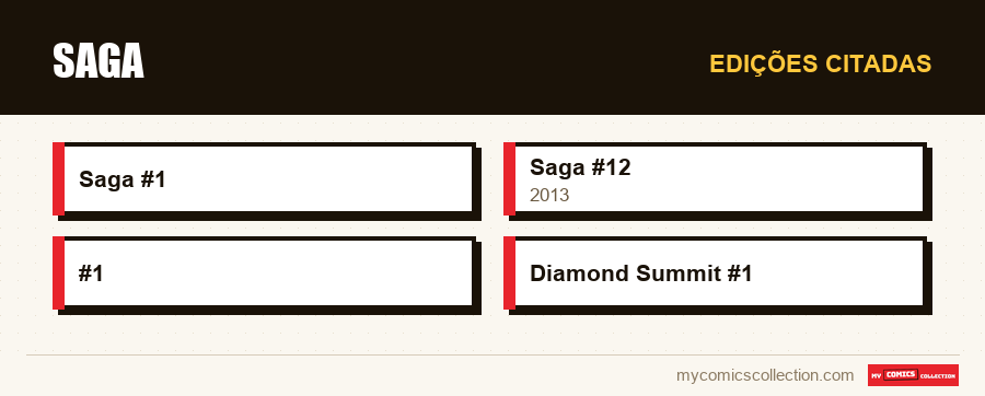 Edições citadas : Saga