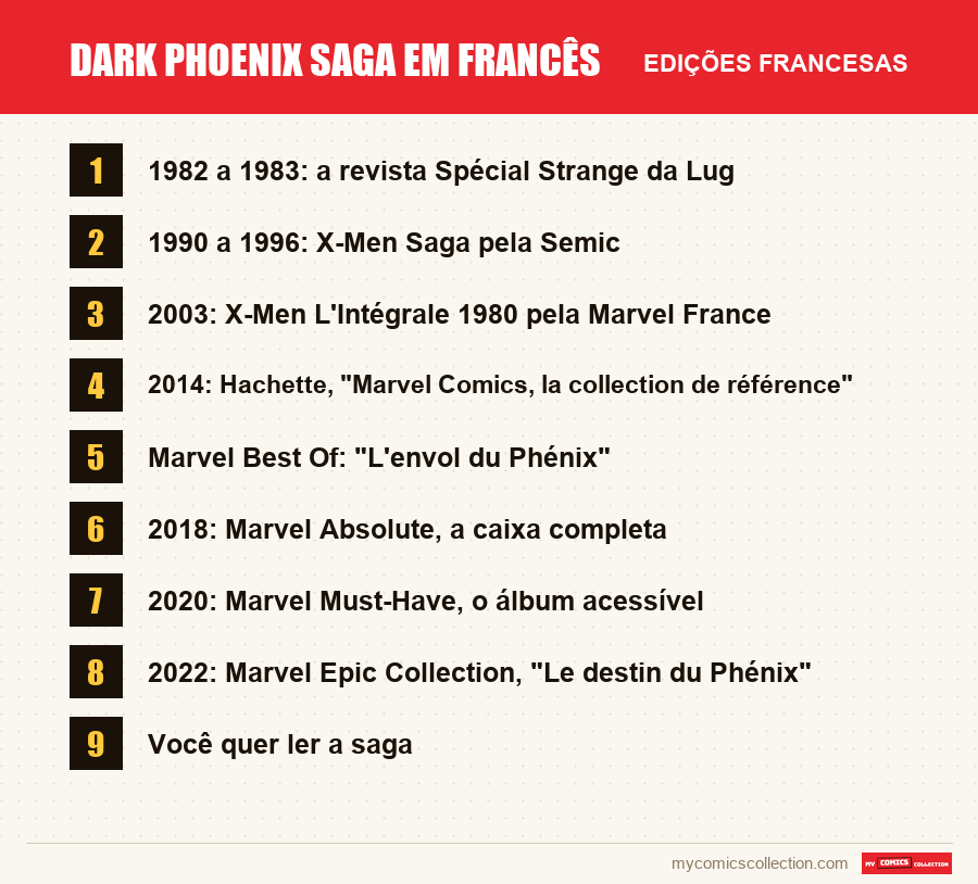 Dark Phoenix Saga em francês: as edições francesas apresentadas neste artigo