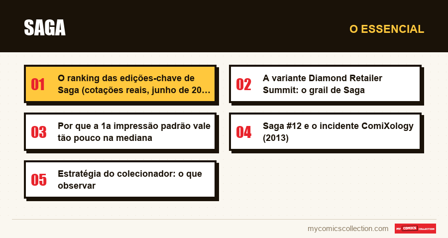O essencial : Saga