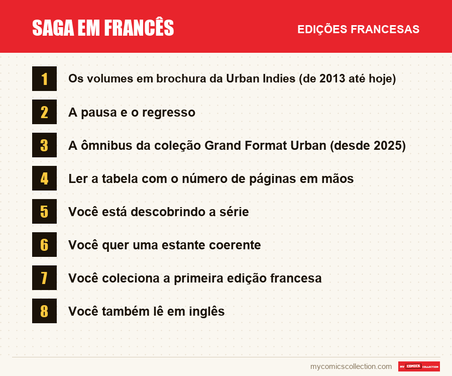 Saga em francês: as edições francesas apresentadas neste artigo