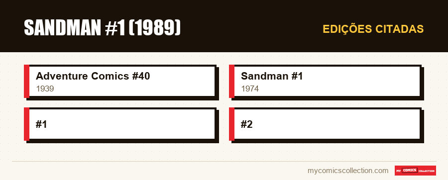 Edições citadas : Sandman #1 (1989)