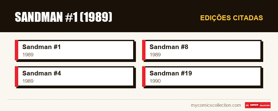 Edições citadas : Sandman #1 (1989)
