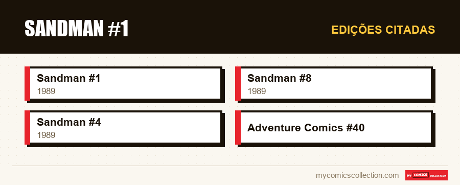 Edições citadas : Sandman #1