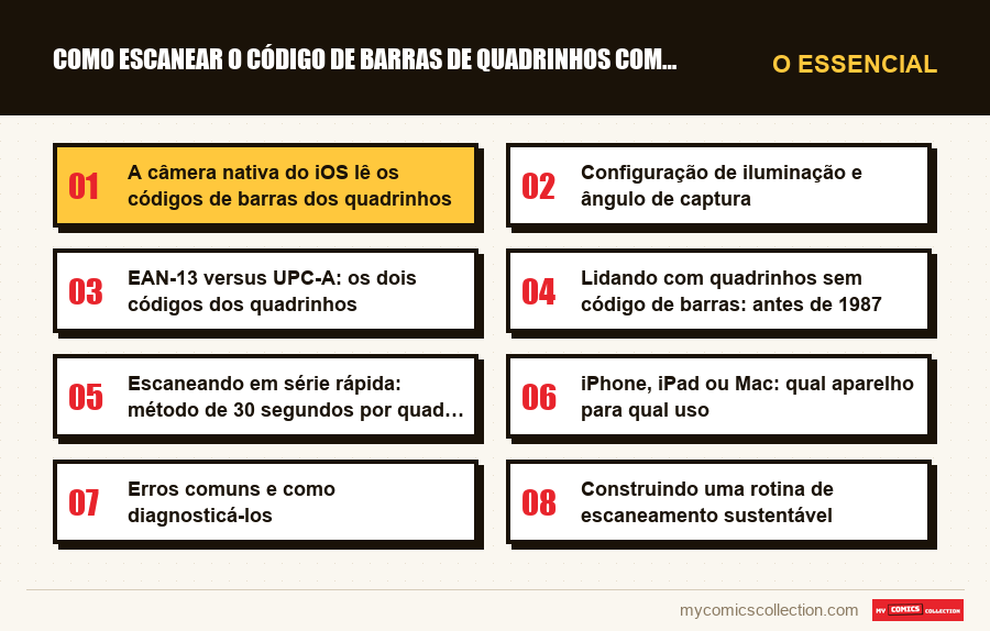 O essencial : Como escanear o código de barras de quadrinhos com um iPhone