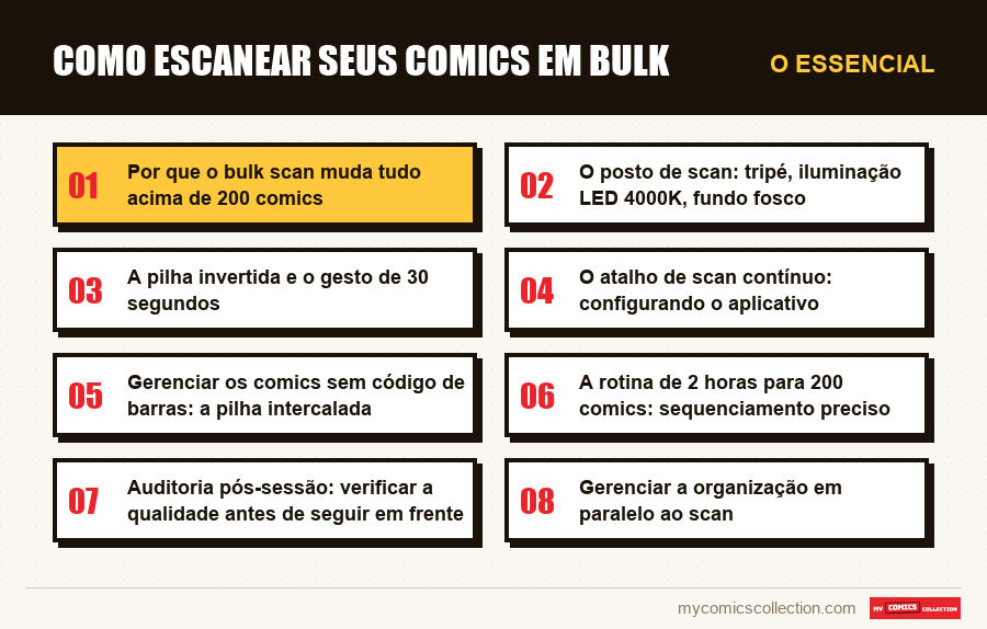 O essencial : Como escanear seus comics em bulk