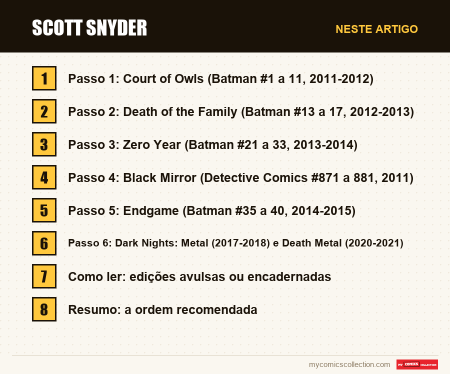 Scott Snyder: as seções deste artigo, por ordem de leitura