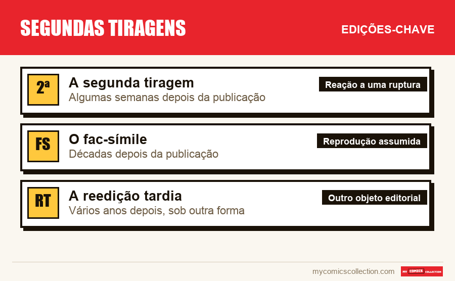 As edições-chave de Segundas tiragens por ordem de importância