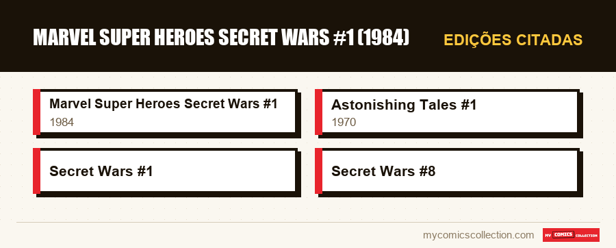 Edições citadas : Marvel Super Heroes Secret Wars #1 (1984)